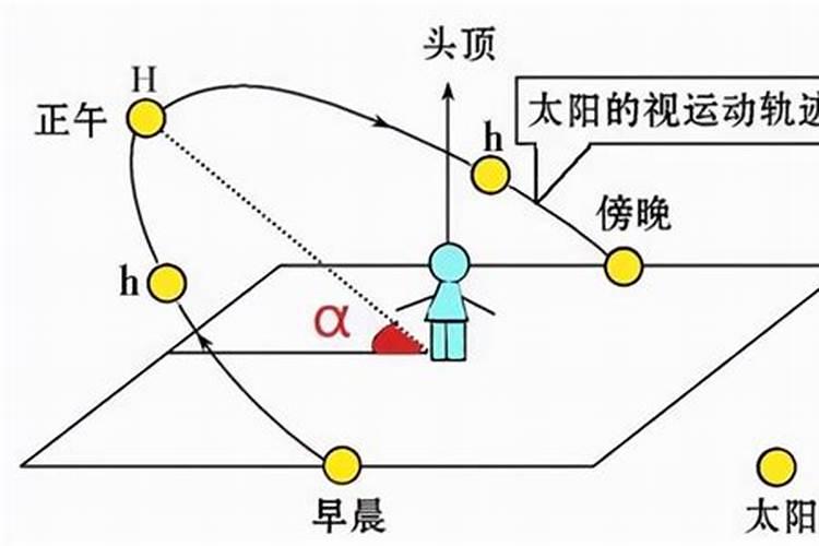 揭秘如来佛身边的七个童子分别是谁