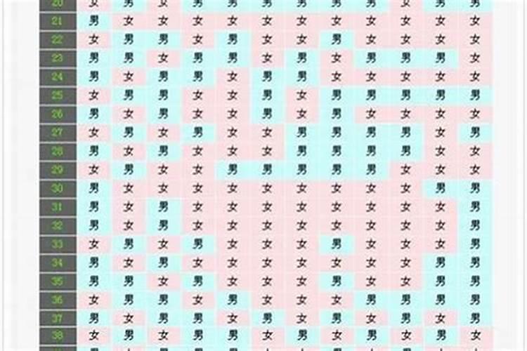 八字是按虚岁还是实岁算？