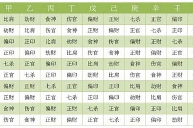 能成为富豪的八字是怎么样的？