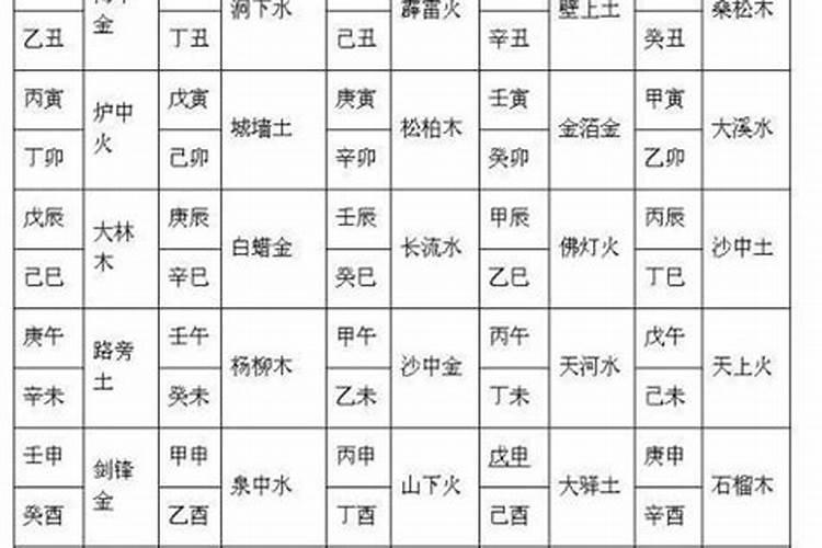 八字合婚方法技巧,易经生辰八字合婚的技巧有哪些