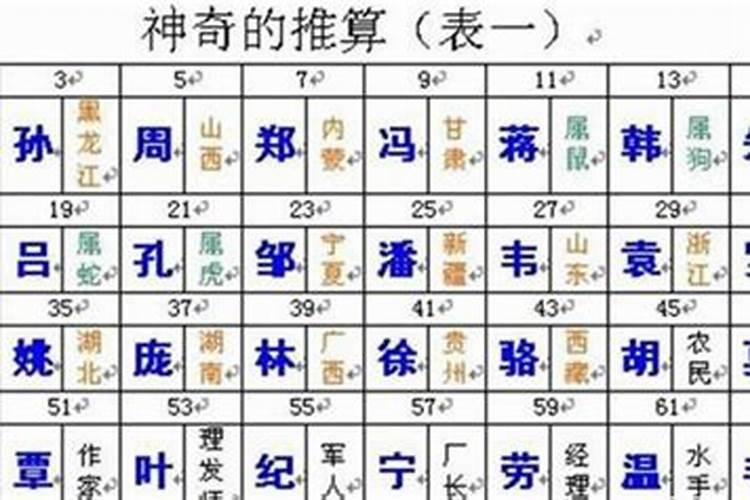 请问在命理中,有性行为算不算结婚呢？