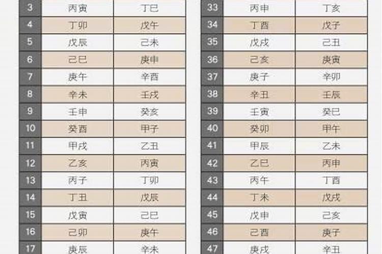 属龙犯太岁的年份是哪些