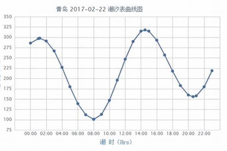 梦见父母吵架闹离婚