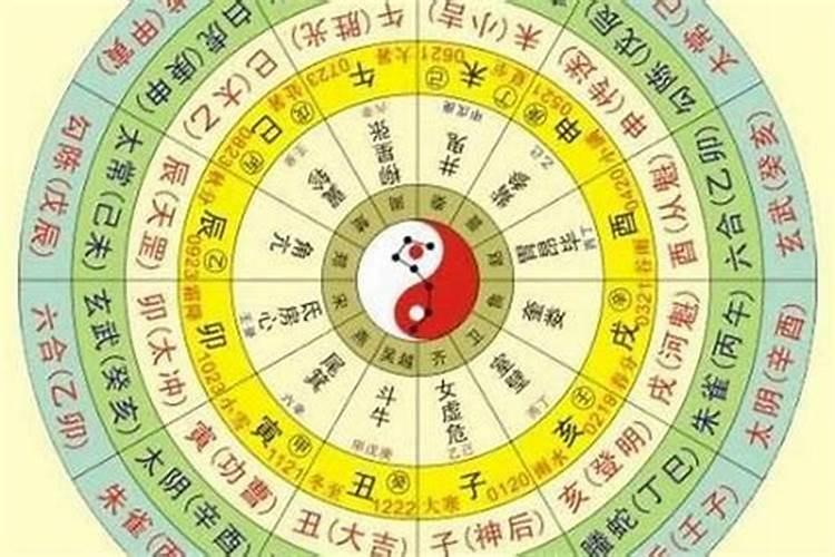 人的一生命运真的和生辰八字有关吗