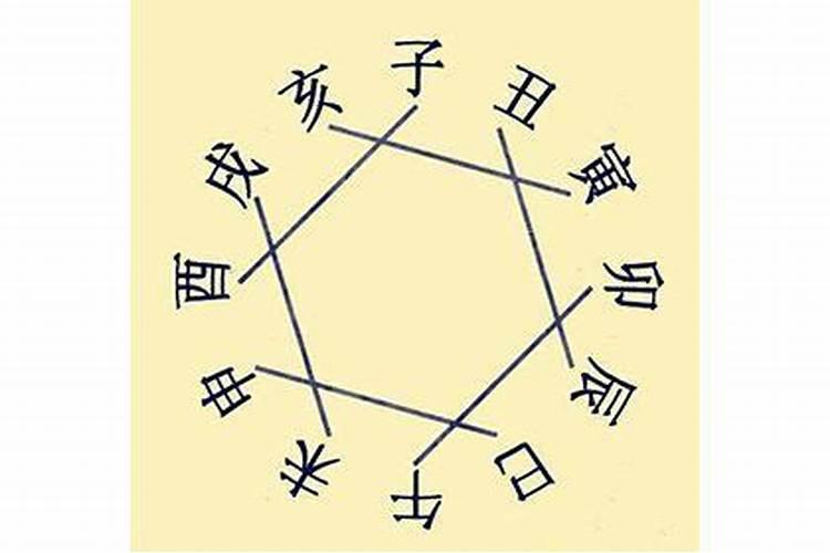 相破生肖是什么意思