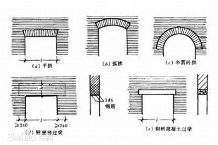 梦见门洞是什么意思？