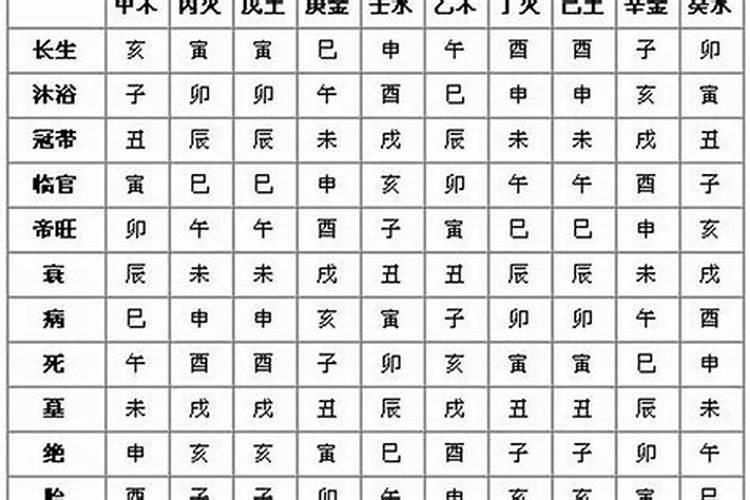 生辰八字能算出有几个孩子吗,人的生辰八字是如何计算得出的？