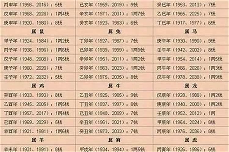 属鸡的和属猴母子合的来吗？