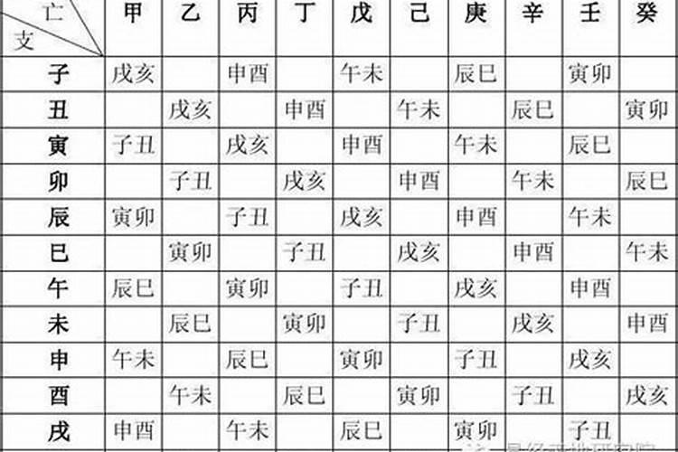 房子动土犯太岁如何解