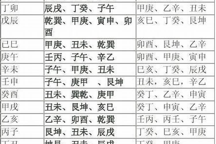 94年女属狗的属相婚配表 94年女属狗的属相婚配表