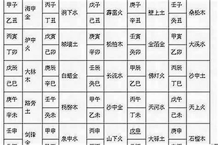 八字看配偶比你大还是小 天干顺序法看配偶大小