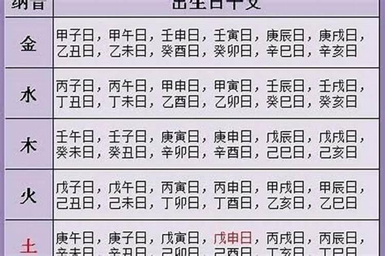 二月二日是什么星座 二月初二是什么星座