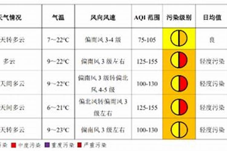 二月二的习俗是什么