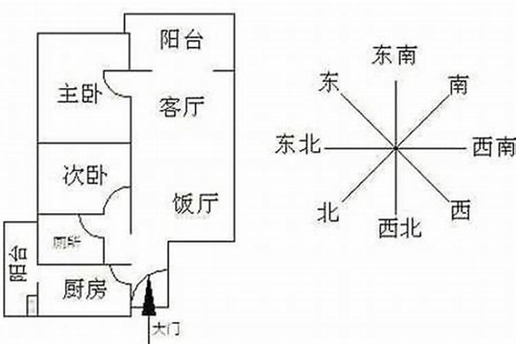 财富测算八字如何从八字测算财富等级