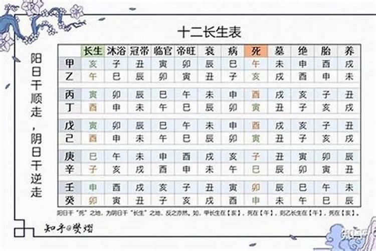 八字中的长生怎么起的？