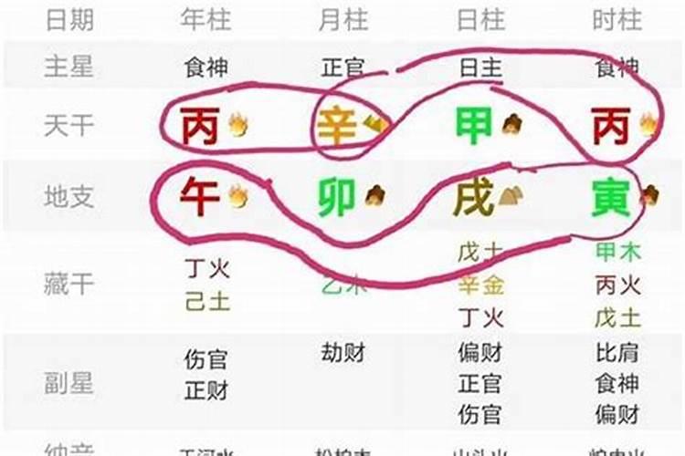 女命八字无官星有七杀有什么影响