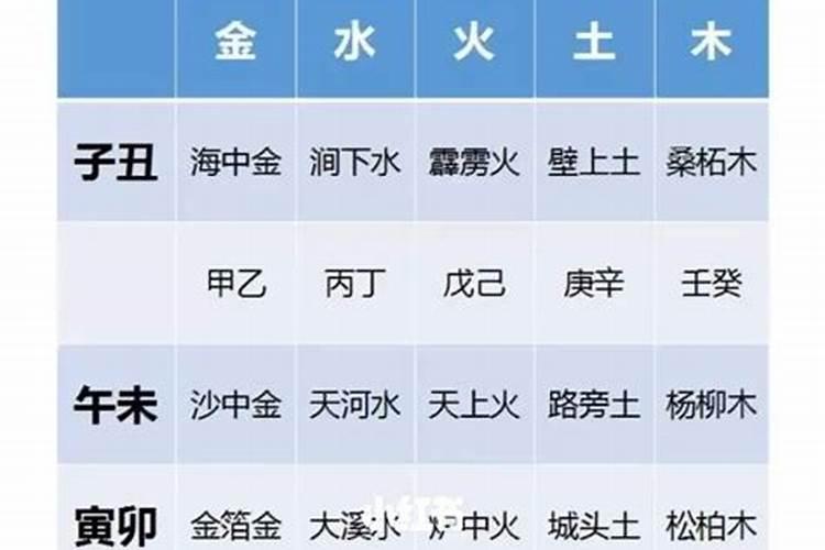 怎么看纳音五行,纳音五行有什么用