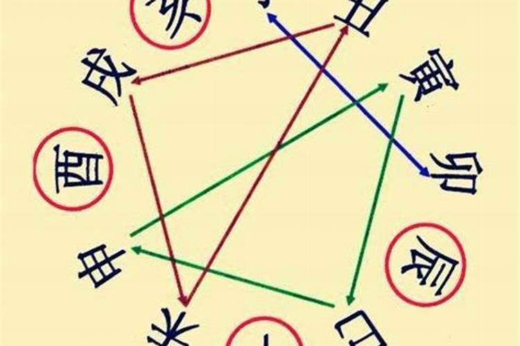 八字中的刑冲合害是怎样去看的
