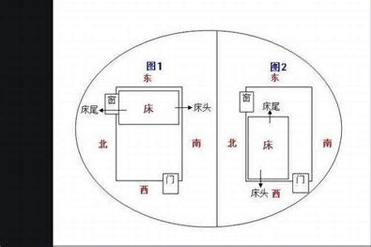 床头朝哪个方向好旺财 朝什么方向是正确的风水