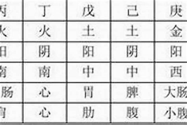 小孩锁骨骨折八字绑带一个月可以拆了吗