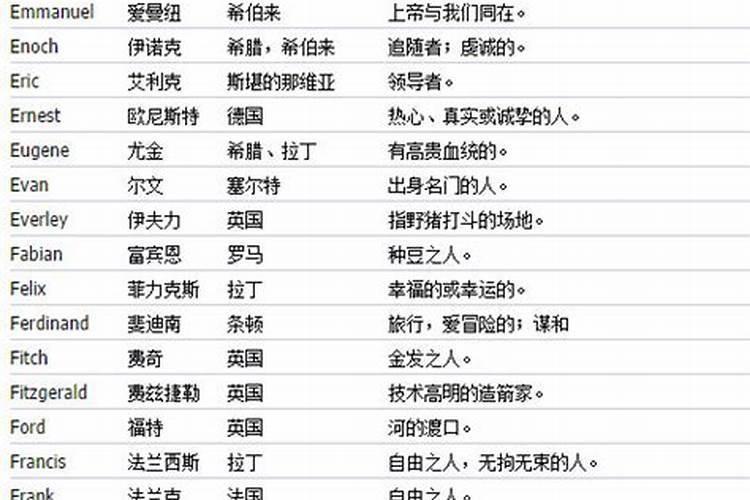 霸气名字精选500个