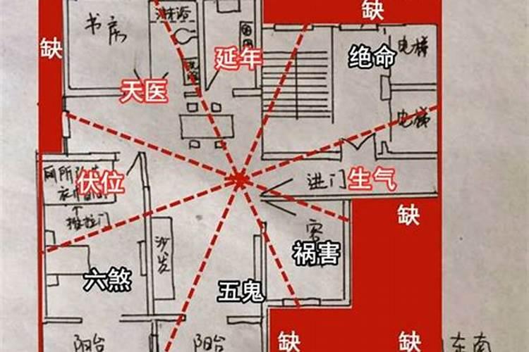 阳宅风水对人有哪些影响