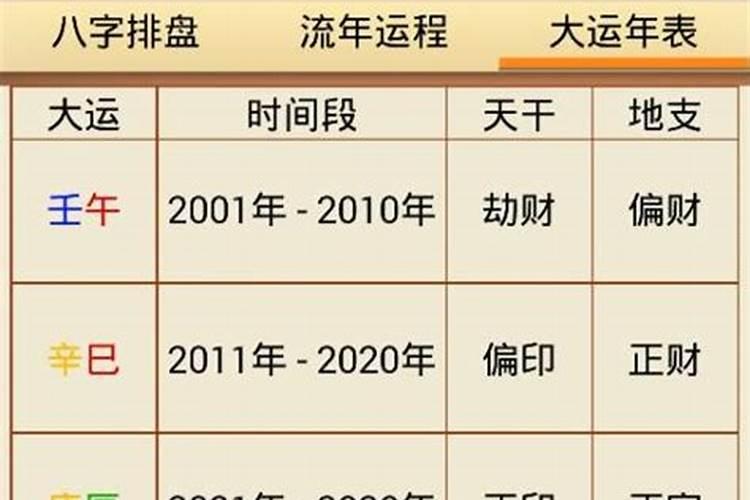 76年龙2025年运势如何