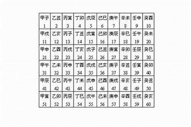 八字相冲是怎么回事