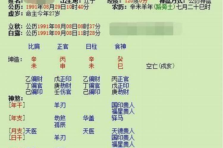 生辰八字格局