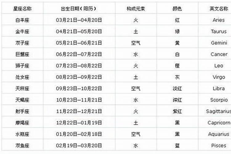 农历三月十五有什么说法