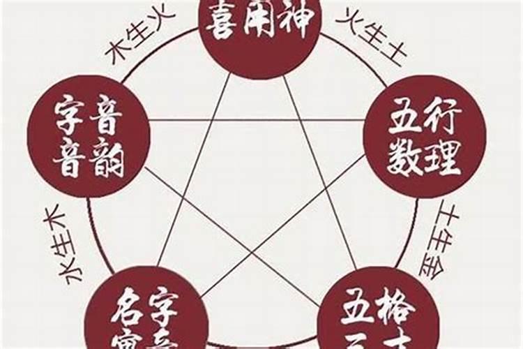 喜用神最正确的算法,如何知自己喜用神