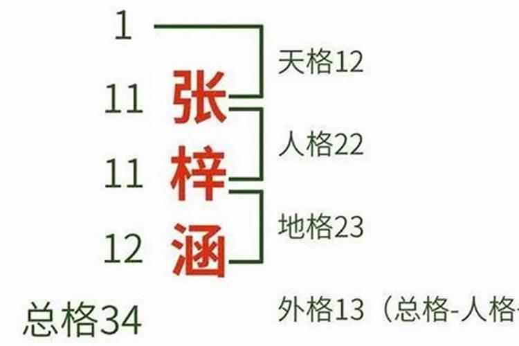 姓名三才不好会有什么影响？