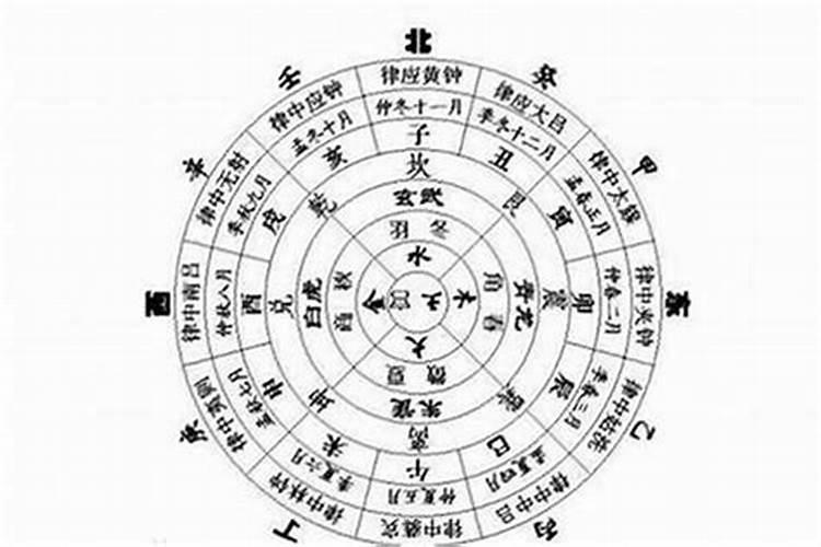 姓名学的三才配置(二)