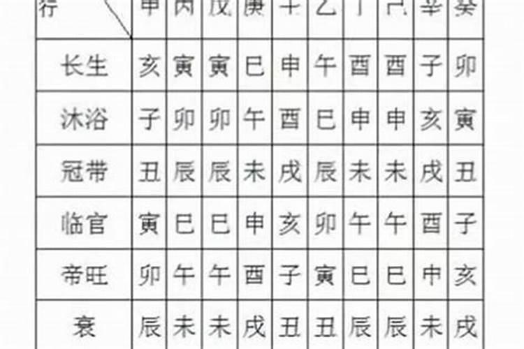 八字算命冠带是什么意思
