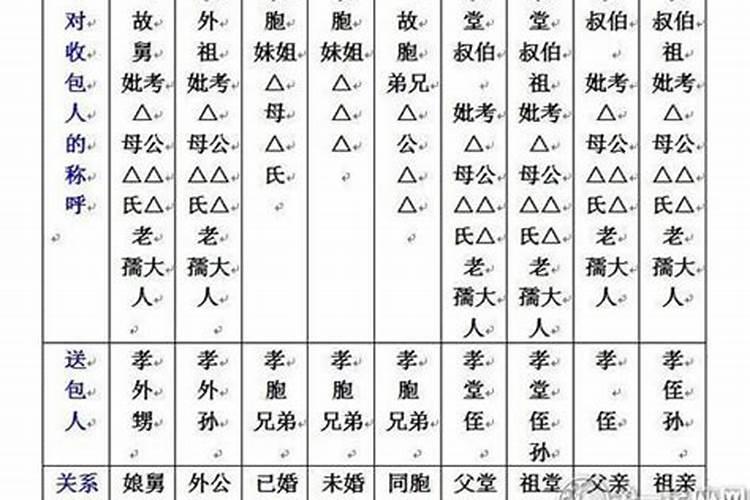 中元节包袱称呼