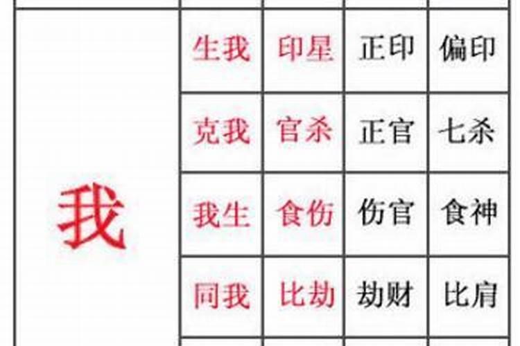 八字入门必背知识有哪些
