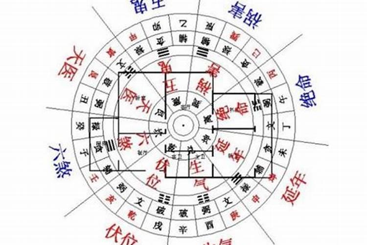 如何用八字看墓地风水？