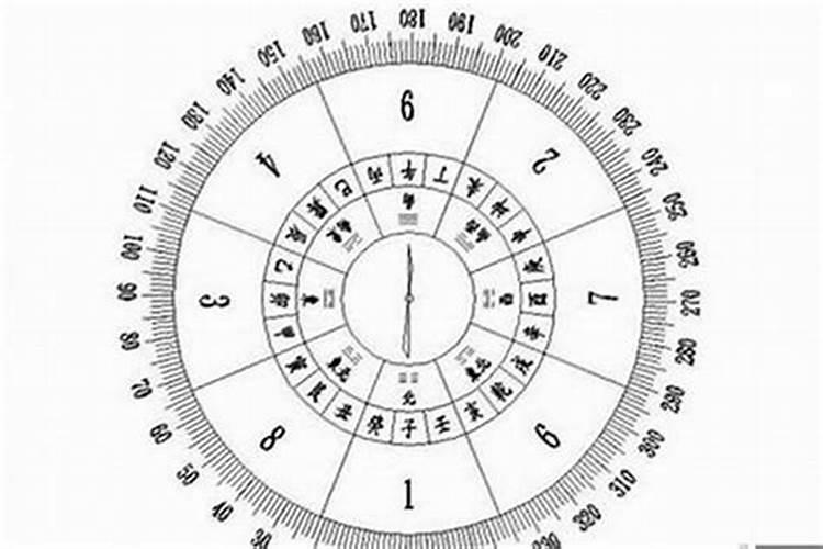 太岁年怎么算,太岁年算法
