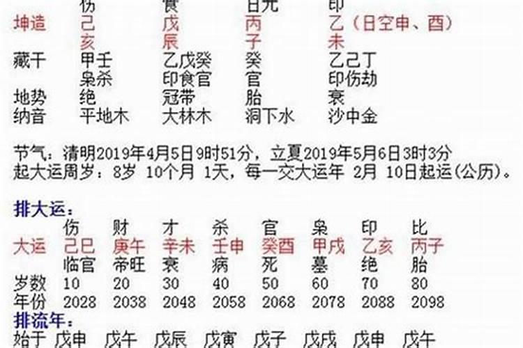 属龙年龄查询表 对照表 对应岁数多大