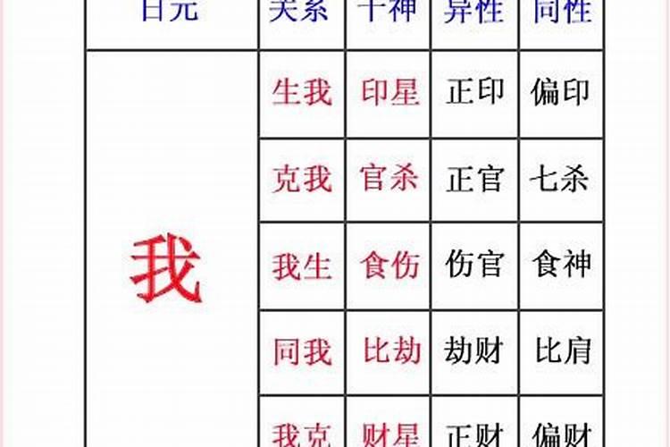1990年农历十月十六酉时出生的女孩命好吗