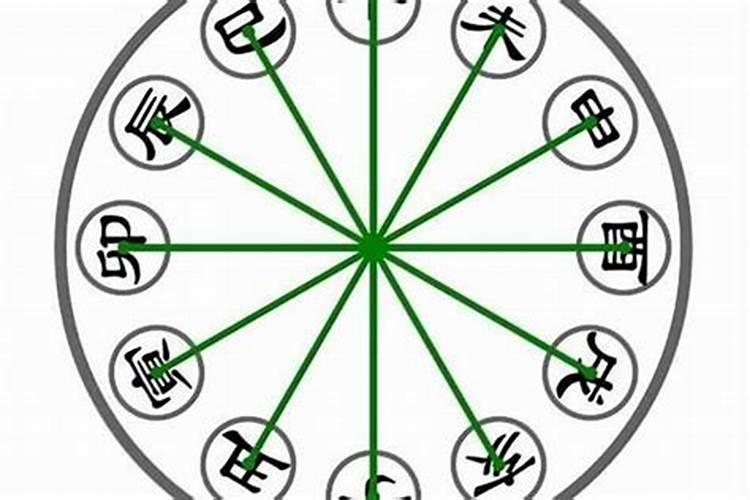 夫妻宫男方出现卯太岁是什么意思？
