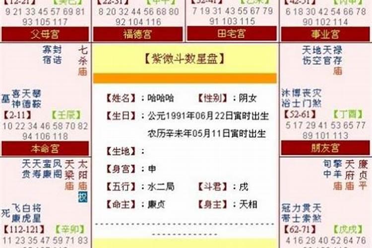 请问八字里的坤造和神煞有什么意思？