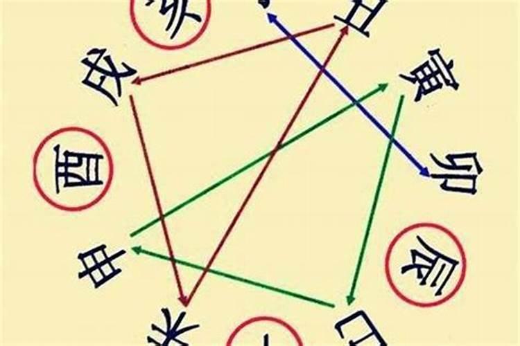 八字婚姻宫相刑 八字合婚相刑是什么意思？
