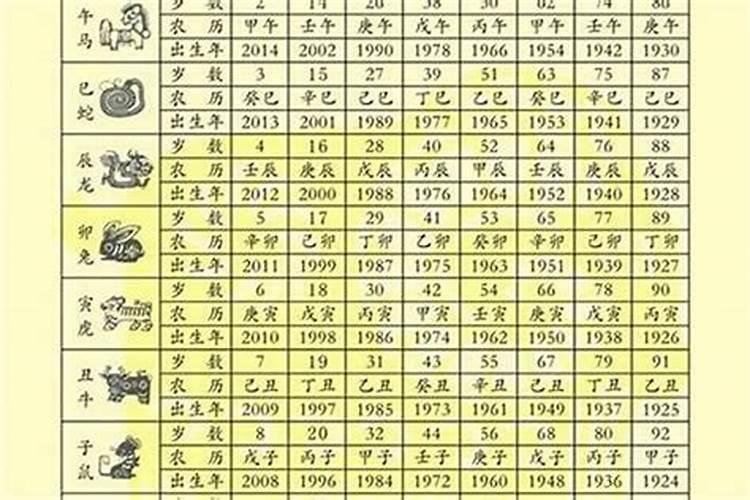 农历1981年9月12日是什么命？