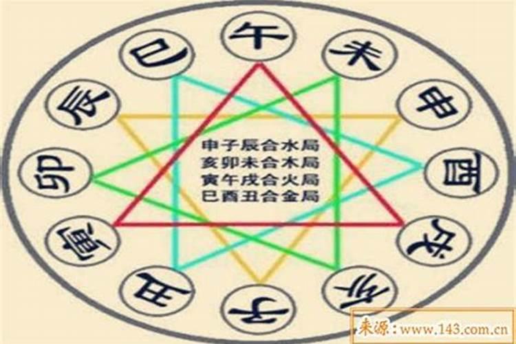 八字合婚三合局有力量 三合局的特点和力量变化？