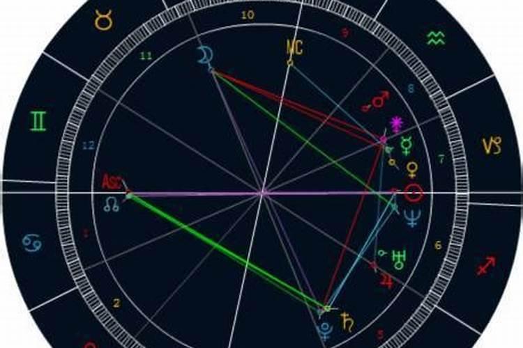 星盘为什么准得可怕,计算命盘所需的资料？