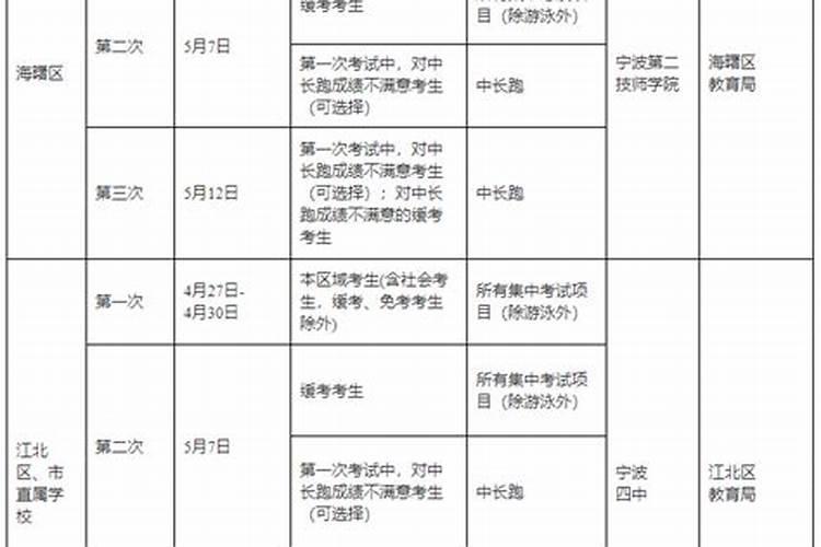 八字时辰不确定怎么办,生辰八字不知道时怎么办