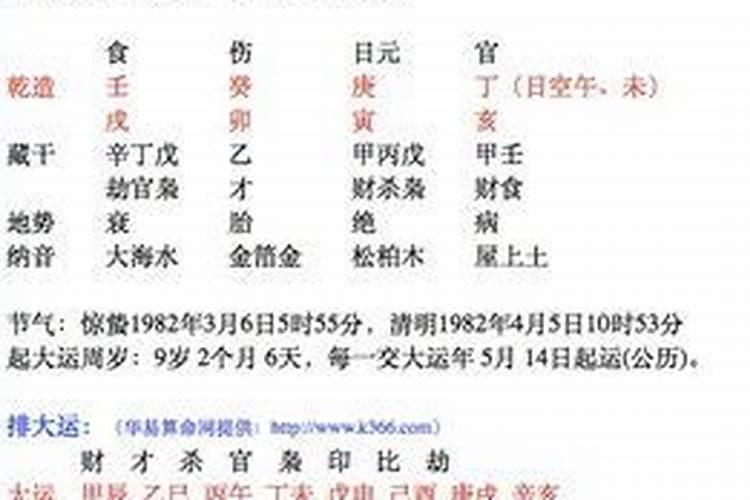 八字很弱,属于从弱格局,宜补充火木水,忌金土是什么意思