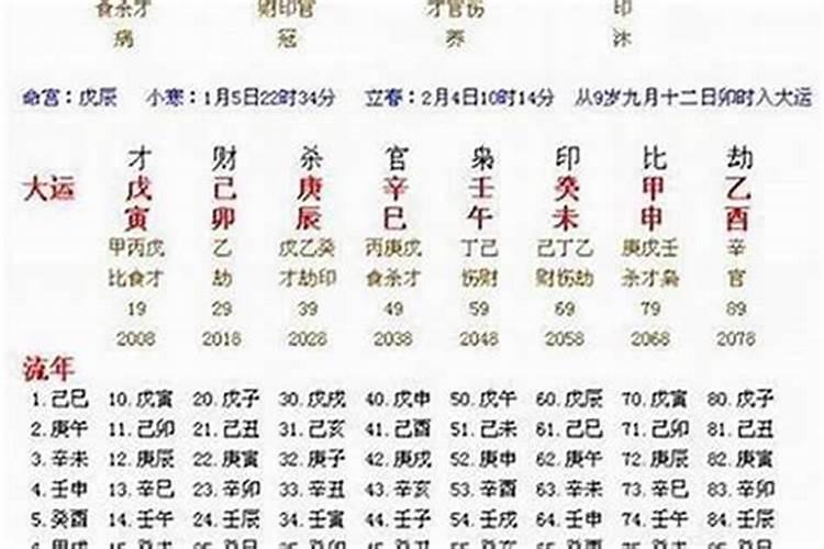为什么都认为本命年是不顺利的一年？