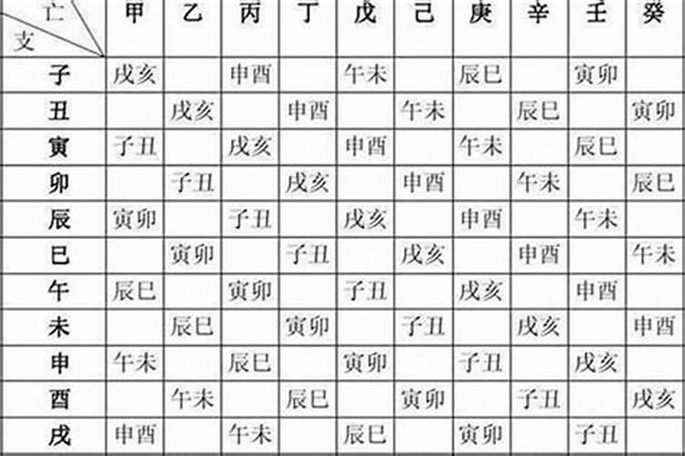 为什么网上算命要输入姓名呢？奇怪